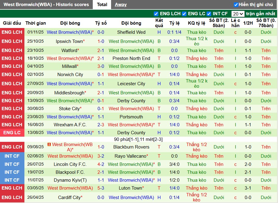 Nhận định, Soi kèo Charlton Athletic vs West Brom, 2h45 ngày 05/11: Đội khách gặp khó - Ảnh 3