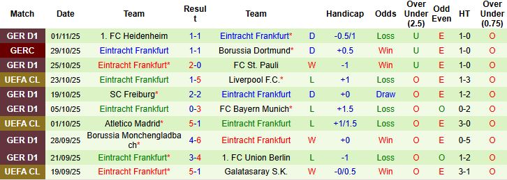 Nhận định, Soi kèo Napoli vs Frankfurt 00h45 ngày 05/11: Chiến thắng cách biệt - Ảnh 2
