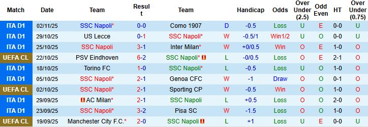 Nhận định, Soi kèo Napoli vs Frankfurt 00h45 ngày 05/11: Chiến thắng cách biệt - Ảnh 3