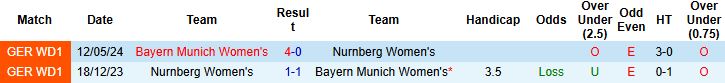 Nhận định, Soi kèo Nữ Nurnberg vs Nữ Bayern Munich 00h00 ngày 05/11: Bắt nạt chủ nhà - Ảnh 4