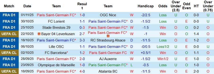 Nhận định, Soi kèo PSG vs Bayern Munich 3h ngày 5/11: Bất phân thắng bại - Ảnh 1