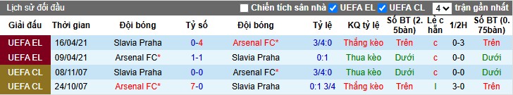 Nhận định, Soi kèo Slavia Praha vs Arsenal, 0h45 ngày 05/11: Sức mạnh vượt trội - Ảnh 1