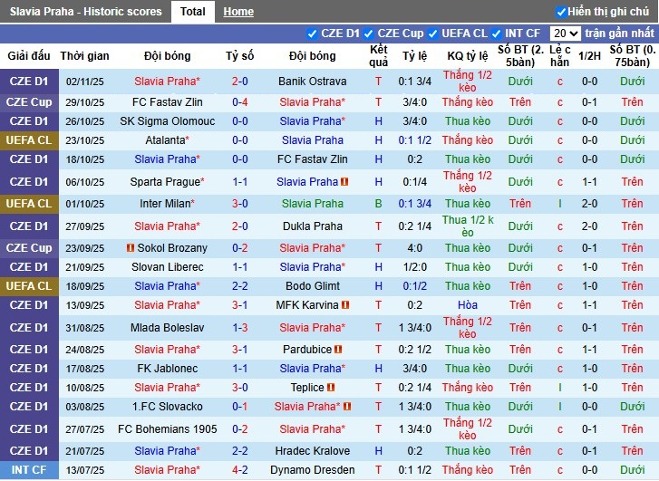 Nhận định, Soi kèo Slavia Praha vs Arsenal, 0h45 ngày 05/11: Sức mạnh vượt trội - Ảnh 2