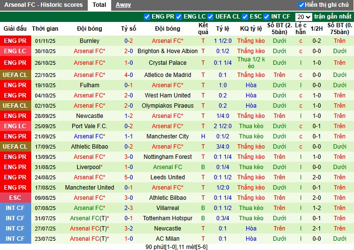 Nhận định, Soi kèo Slavia Praha vs Arsenal, 0h45 ngày 05/11: Sức mạnh vượt trội - Ảnh 3