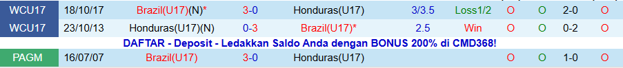 Nhận định, Soi kèo U17 Brazil vs U17 Honduras, 19h30 ngày 4/11: Khẳng định sức mạnh - Ảnh 3
