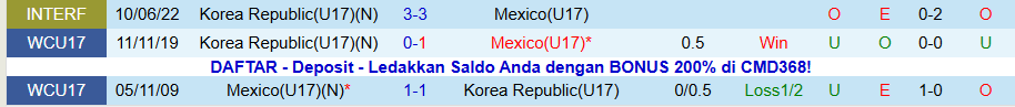 Nhận định, Soi kèo U17 Mexico vs U17 Hàn Quốc, 20h00 ngày 4/11: Khó cho đại diện châu Á - Ảnh 3