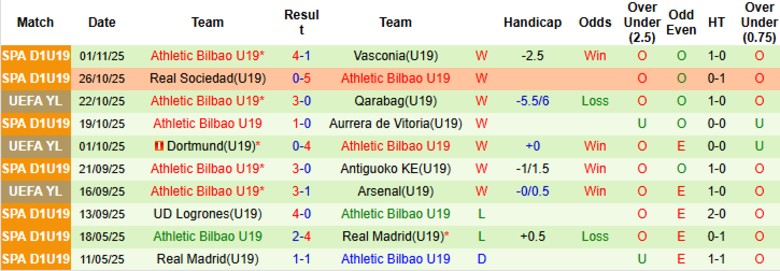 Nhận định, Soi kèo U19 Newcastle vs U19 Bilbao, 22h00 ngày 5/11: Áp đảo hoàn toàn - Ảnh 3