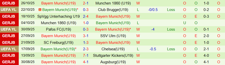 Nhận định, Soi kèo U19 PSG vs U19 Bayern Munich, 20h00 ngày 4/11: Lợi thế sân nhà - Ảnh 1