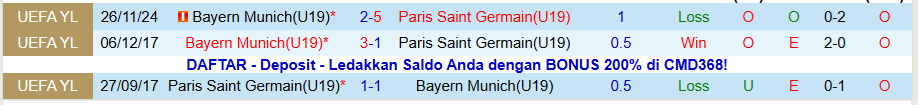 Nhận định, Soi kèo U19 PSG vs U19 Bayern Munich, 20h00 ngày 4/11: Lợi thế sân nhà - Ảnh 3