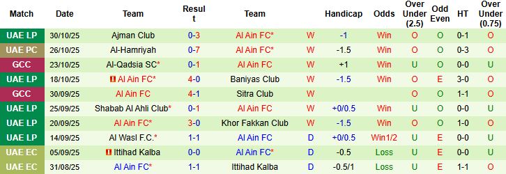 Nhận định, Soi kèo Zakho vs Al Ain 00h00 ngày 05/11: Hòa là đẹp - Ảnh 2