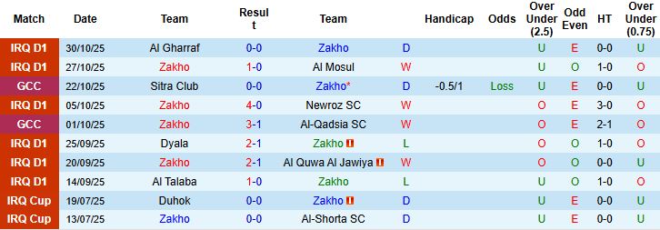 Nhận định, Soi kèo Zakho vs Al Ain 00h00 ngày 05/11: Hòa là đẹp - Ảnh 3