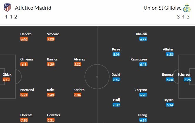 Soi kèo phạt góc Atletico Madrid vs Union Saint-Gilloise, 3h ngày 05/11 - Ảnh 3