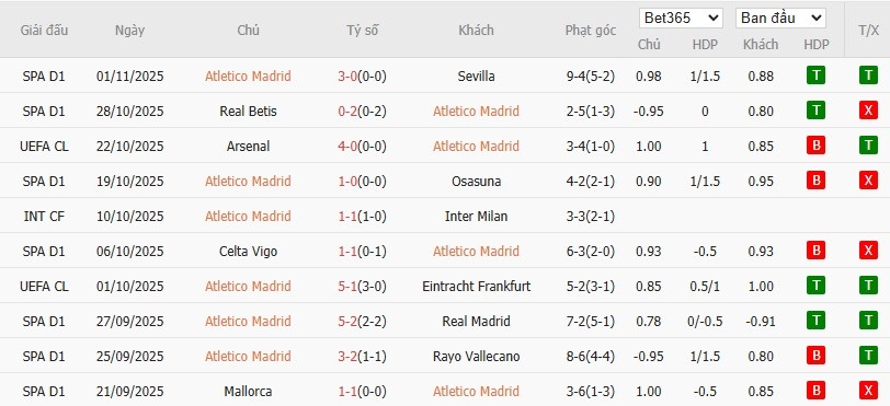 Soi kèo phạt góc Atletico Madrid vs Union Saint-Gilloise, 3h ngày 05/11 - Ảnh 4