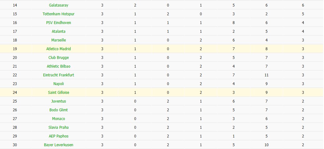 Soi kèo phạt góc Atletico Madrid vs Union Saint-Gilloise, 3h ngày 05/11 - Ảnh 6