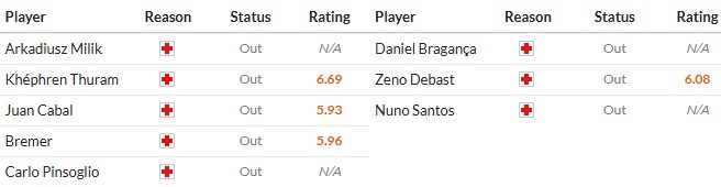 Soi kèo phạt góc Juventus vs Sporting CP, 3h ngày 05/11 - Ảnh 2