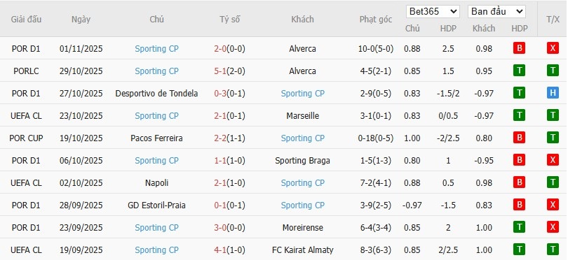 Soi kèo phạt góc Juventus vs Sporting CP, 3h ngày 05/11 - Ảnh 5