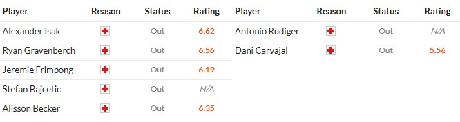 Soi kèo phạt góc Liverpool vs Real Madrid, 3h ngày 05/11 - Ảnh 2