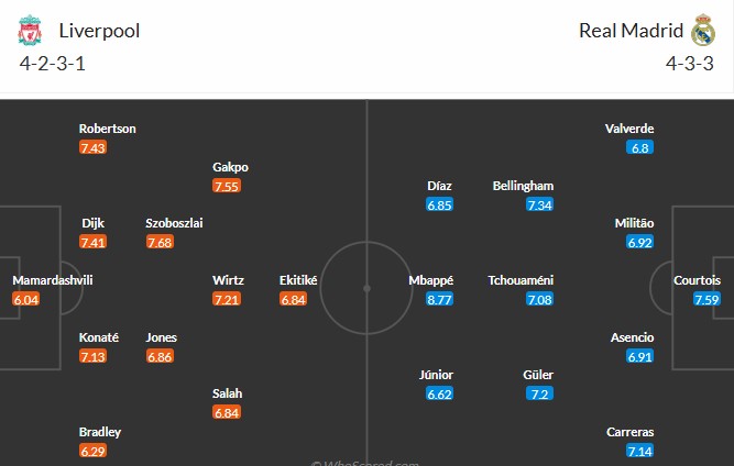 Soi kèo phạt góc Liverpool vs Real Madrid, 3h ngày 05/11 - Ảnh 3