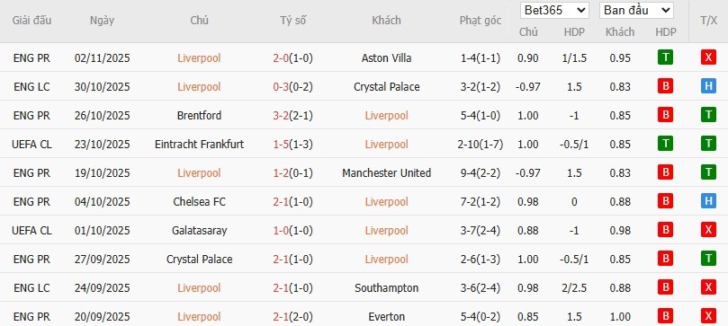 Soi kèo phạt góc Liverpool vs Real Madrid, 3h ngày 05/11 - Ảnh 5