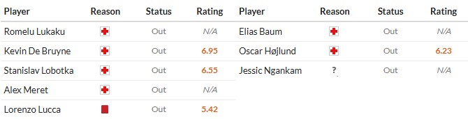 Soi kèo phạt góc Napoli vs Frankfurt, 0h45 ngày 05/11 - Ảnh 2