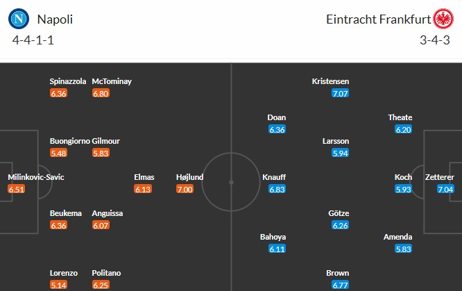 Soi kèo phạt góc Napoli vs Frankfurt, 0h45 ngày 05/11 - Ảnh 3