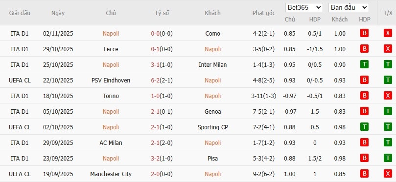 Soi kèo phạt góc Napoli vs Frankfurt, 0h45 ngày 05/11 - Ảnh 4