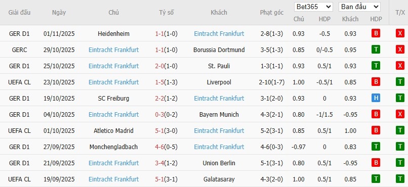 Soi kèo phạt góc Napoli vs Frankfurt, 0h45 ngày 05/11 - Ảnh 5