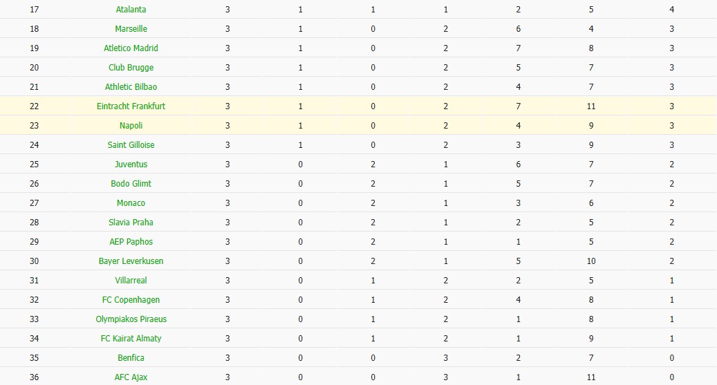 Soi kèo phạt góc Napoli vs Frankfurt, 0h45 ngày 05/11 - Ảnh 7
