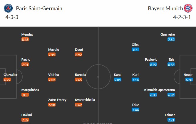 Soi kèo phạt góc PSG vs Bayern Munich, 3h ngày 05/11 - Ảnh 4