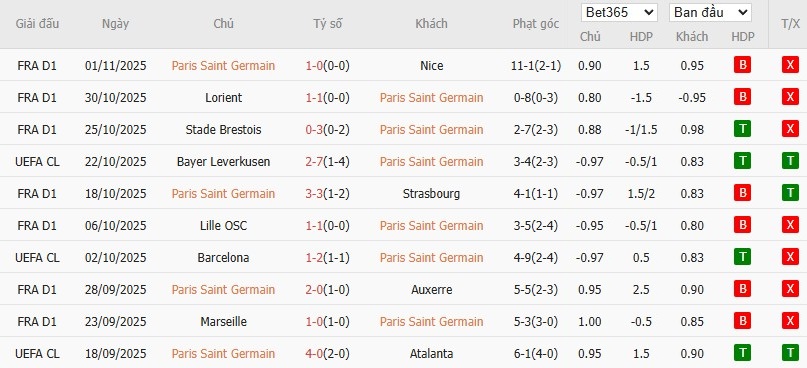 Soi kèo phạt góc PSG vs Bayern Munich, 3h ngày 05/11 - Ảnh 5