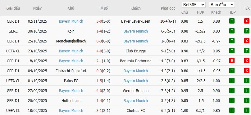 Soi kèo phạt góc PSG vs Bayern Munich, 3h ngày 05/11 - Ảnh 6