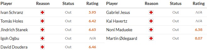 Soi kèo phạt góc Slavia Praha vs Arsenal, 0h45 ngày 05/11 - Ảnh 2