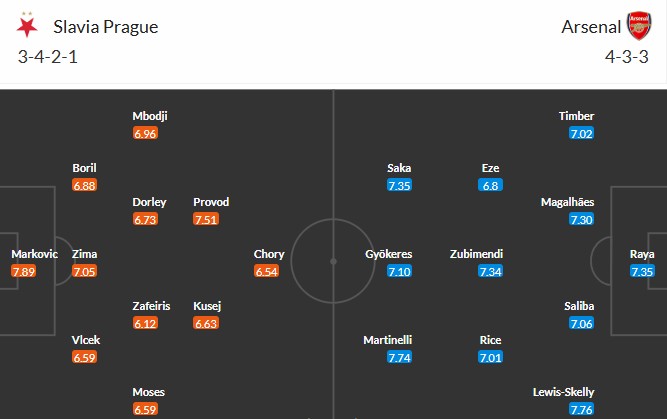 Soi kèo phạt góc Slavia Praha vs Arsenal, 0h45 ngày 05/11 - Ảnh 3