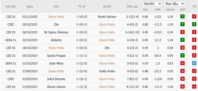 Soi kèo phạt góc Slavia Praha vs Arsenal, 0h45 ngày 05/11 - Ảnh 4