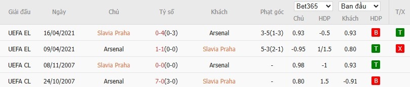 Soi kèo phạt góc Slavia Praha vs Arsenal, 0h45 ngày 05/11 - Ảnh 6