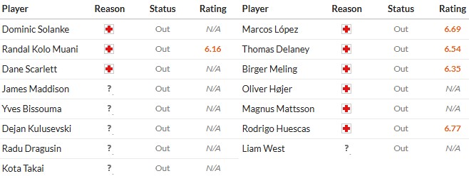 Soi kèo phạt góc Tottenham vs Copenhagen, 3h ngày 05/11 - Ảnh 2