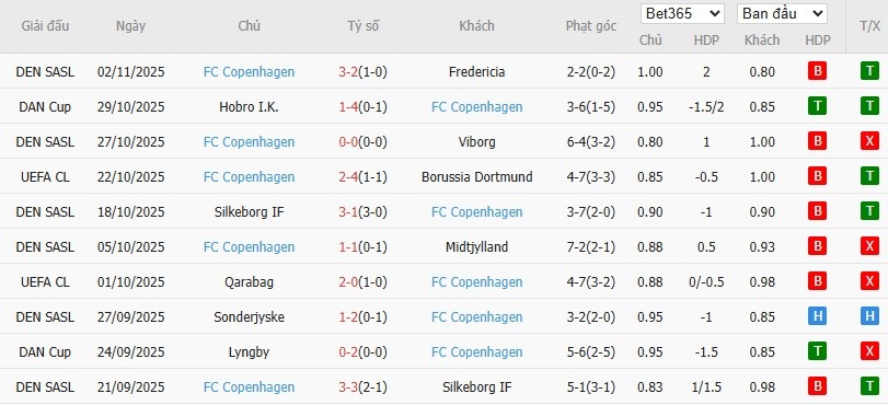 Soi kèo phạt góc Tottenham vs Copenhagen, 3h ngày 05/11 - Ảnh 5