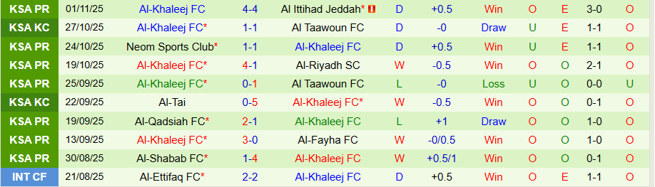 Nhận định, Soi kèo Al-Hazem vs Al-Khaleej, 21h55 ngày 6/11: Chủ nhà mở hội - Ảnh 1