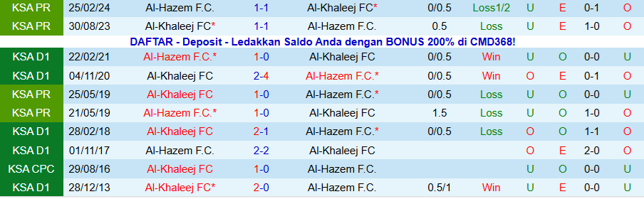 Nhận định, Soi kèo Al-Hazem vs Al-Khaleej, 21h55 ngày 6/11: Chủ nhà mở hội - Ảnh 3