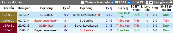Nhận định, Soi kèo Benfica vs Leverkusen, 3h ngày 06/11: Thế trận hấp dẫn - Ảnh 1