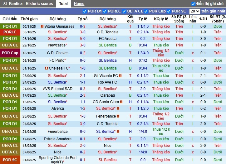 Nhận định, Soi kèo Benfica vs Leverkusen, 3h ngày 06/11: Thế trận hấp dẫn - Ảnh 2