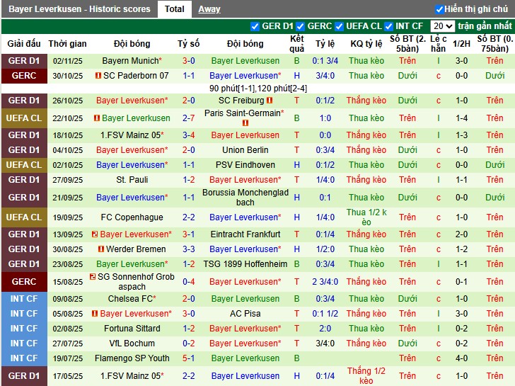 Nhận định, Soi kèo Benfica vs Leverkusen, 3h ngày 06/11: Thế trận hấp dẫn - Ảnh 3