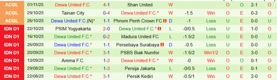 Nhận định, Soi kèo Borneo vs Dewa United, 19h00 ngày 5/11: Tiếp mạch toàn thắng - Ảnh 1