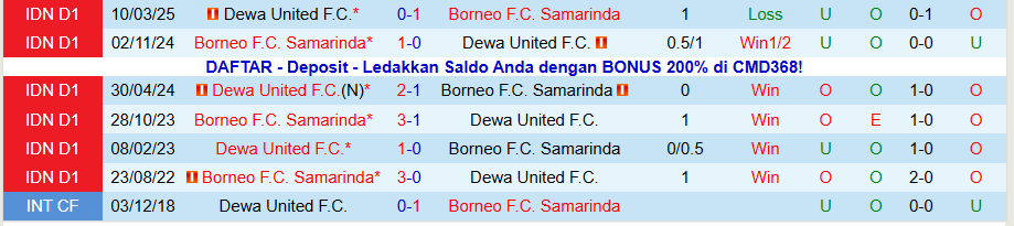 Nhận định, Soi kèo Borneo vs Dewa United, 19h00 ngày 5/11: Tiếp mạch toàn thắng - Ảnh 3