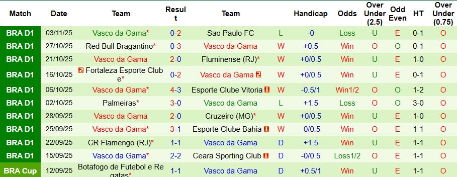 Nhận định, Soi kèo Botafogo vs Vasco da Gama 5h30 ngày 6/11: Bất phân thắng bại - Ảnh 2