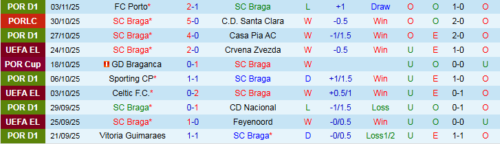 Nhận định, Soi kèo Braga vs Genk 3h00 ngày 7/11: Trắng tay rời sân khách - Ảnh 2