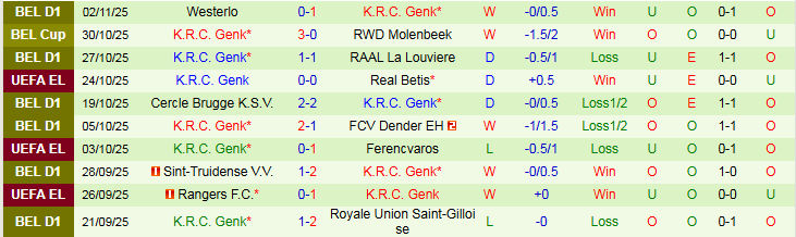 Nhận định, Soi kèo Braga vs Genk 3h00 ngày 7/11: Trắng tay rời sân khách - Ảnh 3