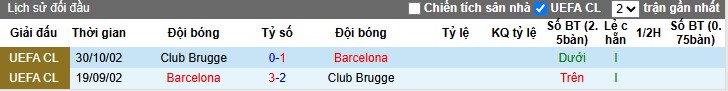 Nhận định, Soi kèo Club Brugge vs Barcelona, 3h ngày 06/11: Không có bất ngờ - Ảnh 1