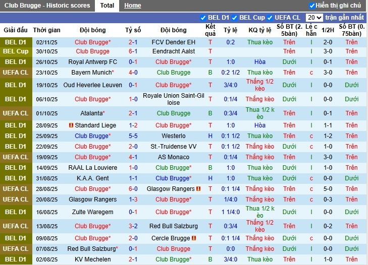 Nhận định, Soi kèo Club Brugge vs Barcelona, 3h ngày 06/11: Không có bất ngờ - Ảnh 2