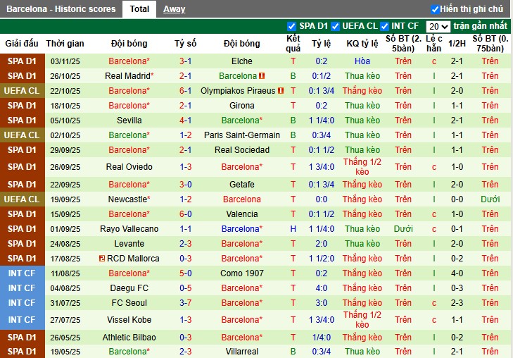 Nhận định, Soi kèo Club Brugge vs Barcelona, 3h ngày 06/11: Không có bất ngờ - Ảnh 3